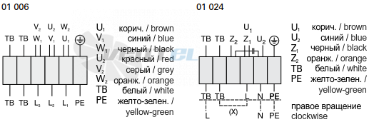 Rosenberg ERAE 250-6 - описание, технические характеристики, графики